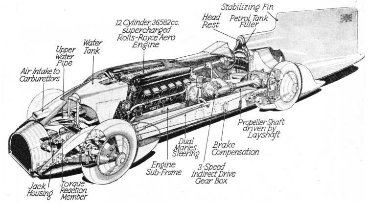 DETAILED DIAGRAM of Sir Malcolm Campbell’s 1933 Blue Bird