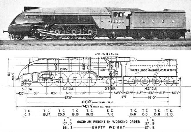 Lord President, LNER eight-coupled lcoco