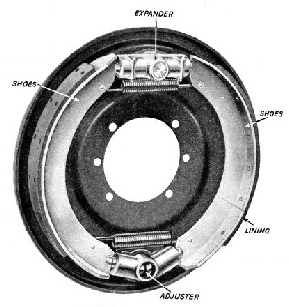 INTERNAL EXPANDING BRAKE for motor cars