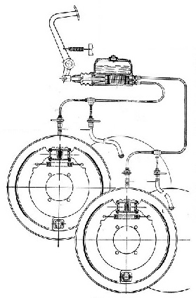 HYDRAULIC BRAKING SYSTEM in diagrammatic form