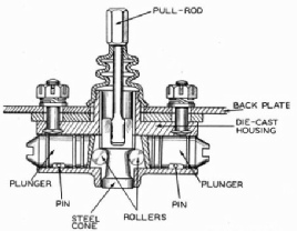 EXPANDER MECHANISM of the Girling brake system