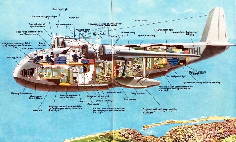 Cutaway drawing of the Empire flying boat "Canopus"