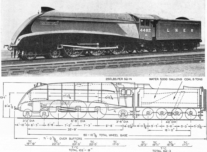 LNER streamlined locomotive Golden Eagle