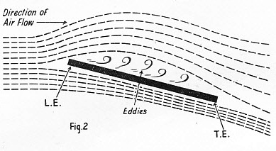 AN INCLINED FLAT SURFACE deflects the air stream