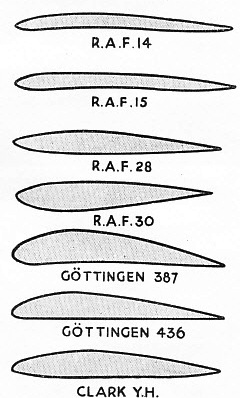 SECTIONS OF AEROFOILS