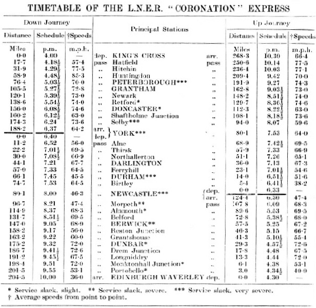 A BOOKING OF 2 HOURS 37 MINUTES from King’s Cross to York made the down “Coronation” the fastest train in the British Empire in the summer of 1937.