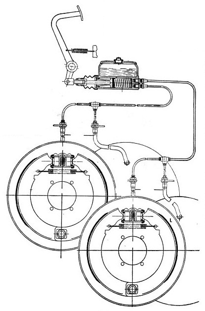 HYDRAULIC BRAKING SYSTEM in diagrammatic form
