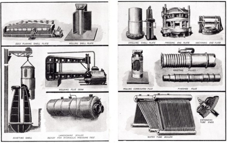 Diagrammatic Representation of the Principal Stages in the Manufacture of a Modern Boiler