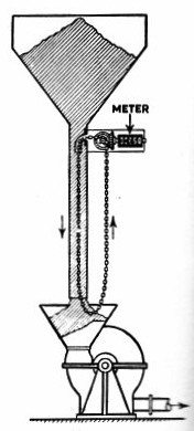 THE OPERATION OF A COAL METER is illustrated by this diagram